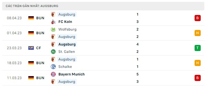 Phong độ Augsburg 5 trận gần nhất
