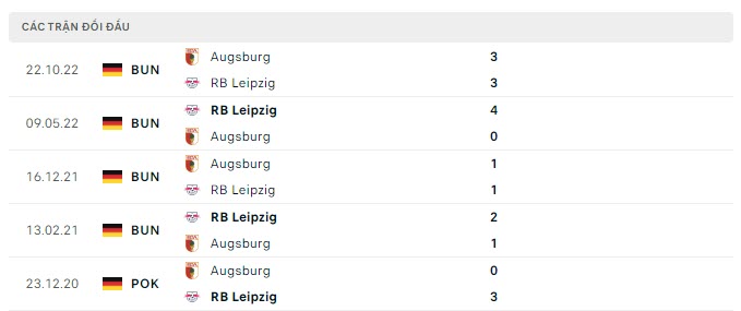 Lịch sử đối đầu RB Leipzig vs Augsburg