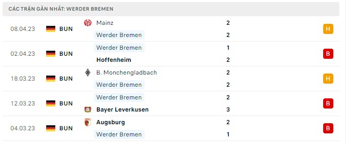 Nhận định Werder Bremen vs Freiburg: Khủng hoảng kéo dài