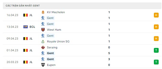 Phong độ Gent 5 trận gần nhất