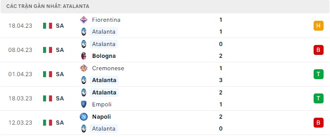 nhan dinh tran Atalanta vs AS Roma 1
