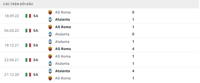 nhan dinh tran Atalanta vs AS Roma 3