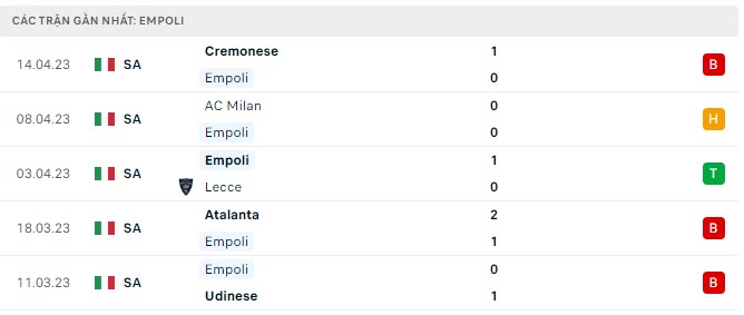 Nhận định Empoli vs Inter Milan: Thất vọng kèo trên