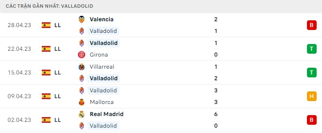Nhận định Valladolid vs Atletico Madrid: Chênh lệch đẳng cấp