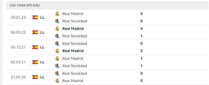 Lịch sử đối đầu Sociedad vs Real