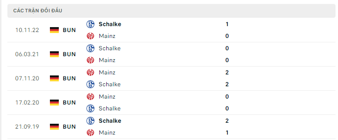 Lịch sử đối đầu Mainz vs Schalke