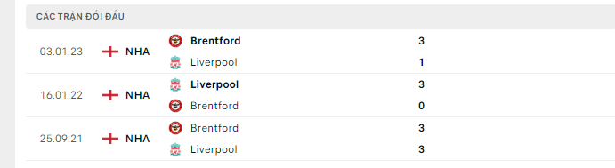 Lịch sử đối đầu Liverpool vs Brentford