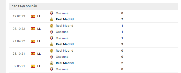 Lịch sử đối đầu Real Madrid vs Osasuna