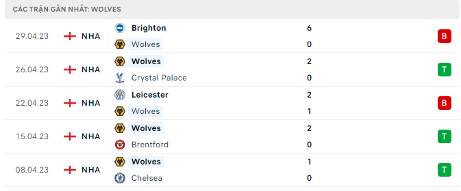Nhận định Wolves vs Aston Villa: Điểm tựa Molineux