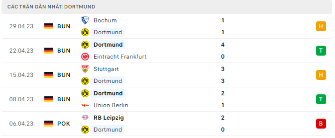 Nhận định Dortmund vs Wolfsburg: Thắng để hy vọng