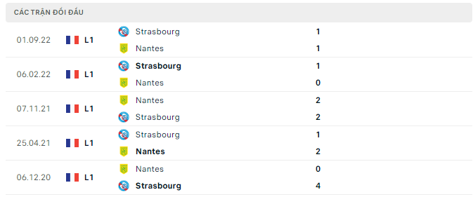 Lịch sử đối đầu Nantes vs Strasbourg