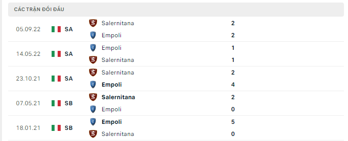 Lịch sử đối đầu Empoli vs Salernitana