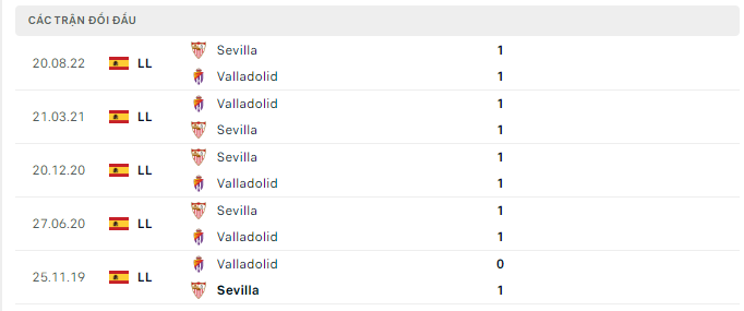 Lịch sử đối đầu Valladolid vs Sevilla