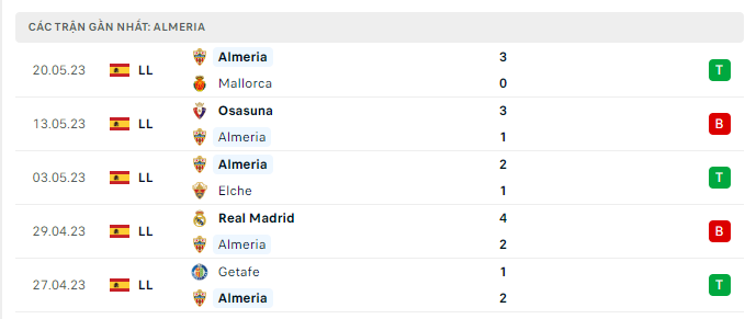 Phong độ Almeria 5 trận gần nhất