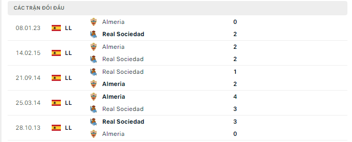 Lịch sử đối đầu Real Sociedad vs Almeria