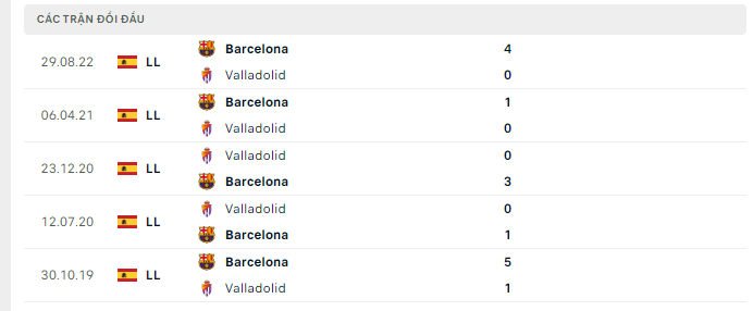 Lịch sử đối đầu Valladolid vs Barcelona
