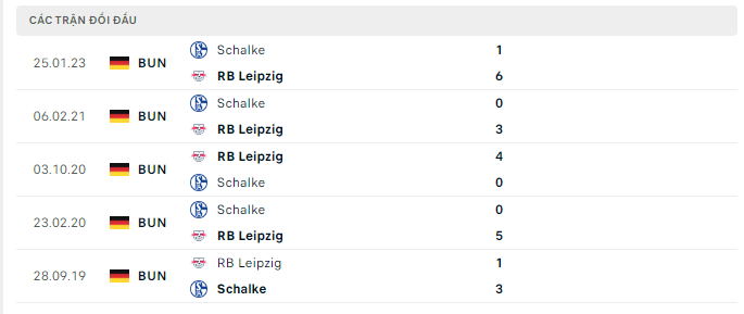 Lịch sử đối đầu RB Leipzig vs Schalke