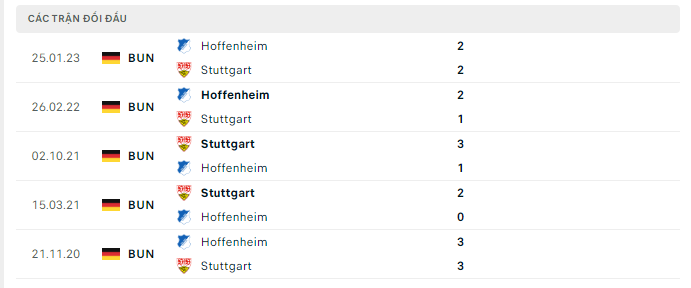 Lịch sử đối đầu Stuttgart vs Hoffenheim