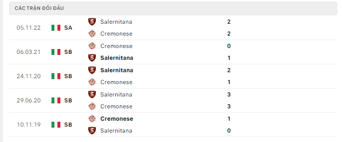 Lịch sử đối đầu Cremonese vs Salernitana