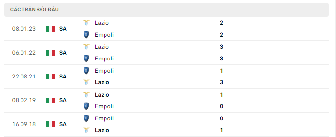 Lịch sử đối đầu Empoli vs Lazio