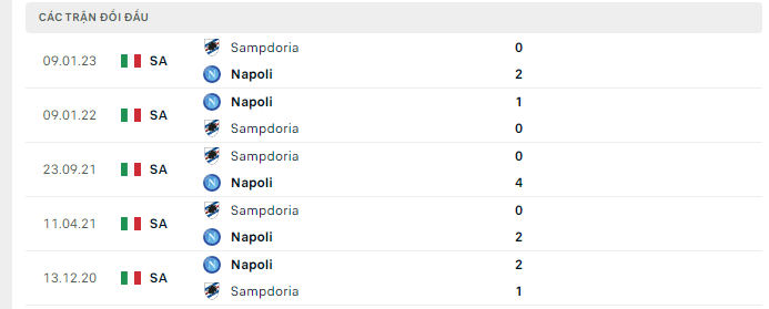 Lịch sử đối đầu Napoli vs Sampdoria