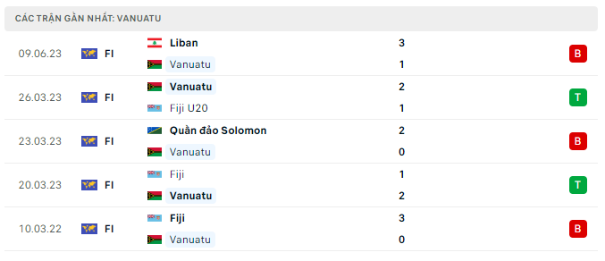 Phong độ Vanuatu 5 trận gần nhất