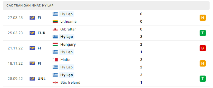 Phong độ Hy Lạp 5 trận gần nhất