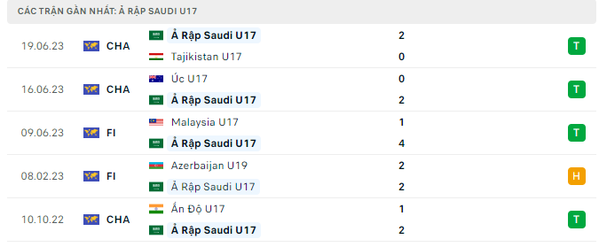 Phong độ U17 Saudi Arabia 5 trận gần nhất