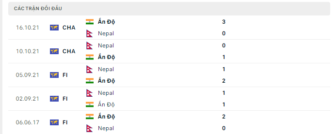 Lịch sử đối đầu Ấn Độ vs Nepal