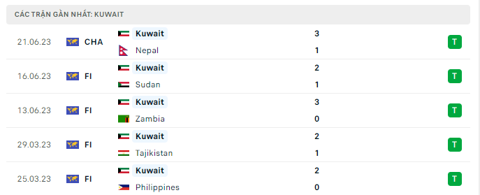 Phong độ Kuwait 5 trận gần nhất