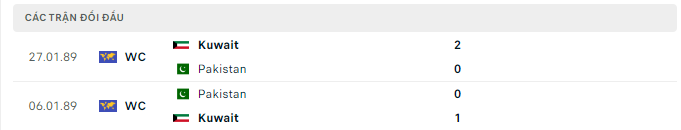 Lịch sử đối đầu Pakistan vs Kuwait