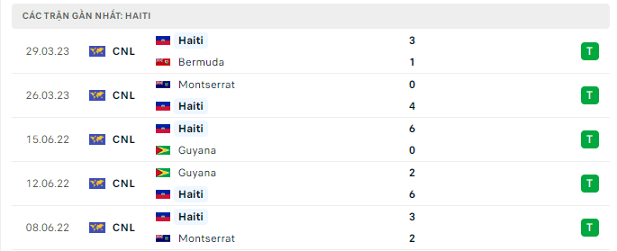 Phong độ Haiti 5 trận gần nhất