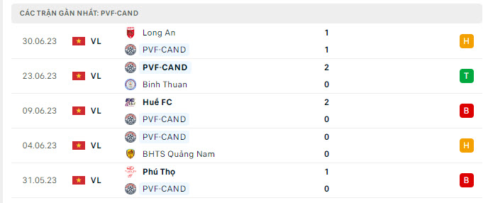Phong độ PVF CAND 5 trận gần nhất
