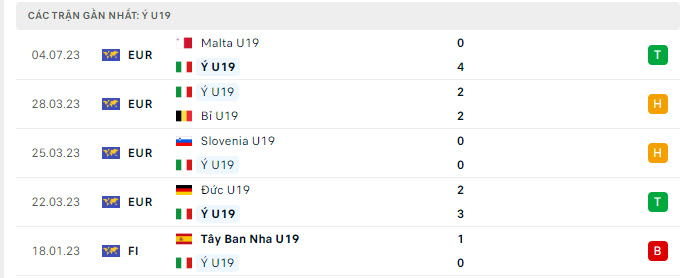 Phong độ U19 Italia 5 trận gần nhất