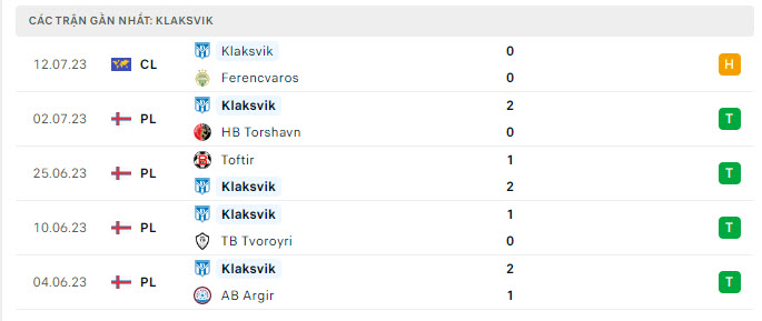 Phong độ KI Klaksvik 5 trận gần nhất