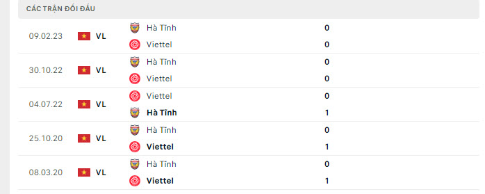 Lịch sử đối đầu Viettel vs Hà Tĩnh