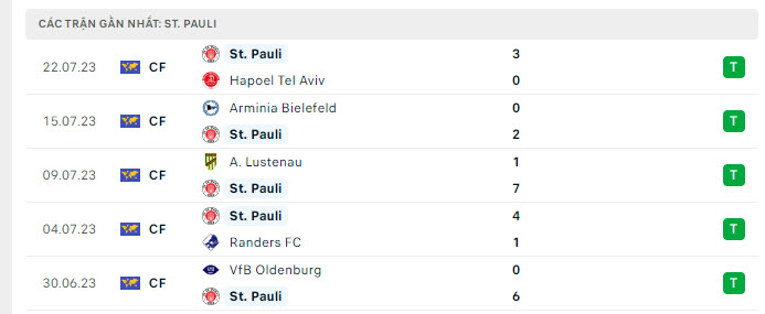 Phong độ St Pauli 5 trận gần nhất