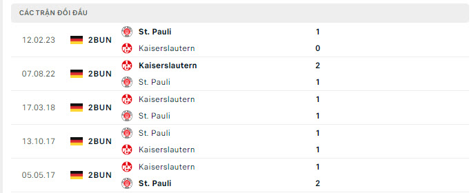 Lịch sử đối đầu Kaiserslautern vs St Pauli