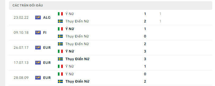 Lịch sử đối đầu Nữ Thụy Điển vs Nữ Italia