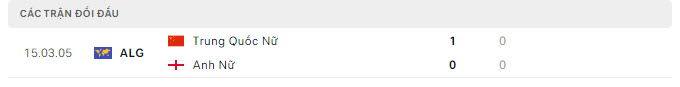 Lịch sử đối đầu Nữ Trung Quốc vs Nữ Anh
