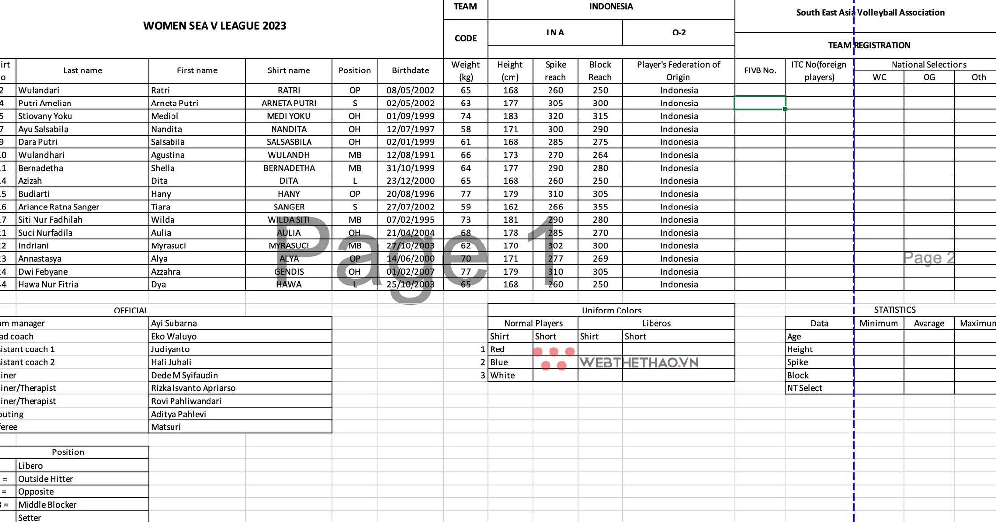 Danh sách đội hình, chiều cao trung bình đội tuyển bóng chuyền nữ Indonesia dự SEA V.League 2023