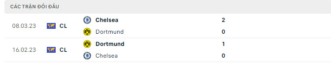 Lịch sử đối đầu Chelsea vs Dortmund