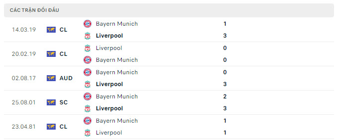 Lịch sử đối đầu Liverpool vs Bayern Munich