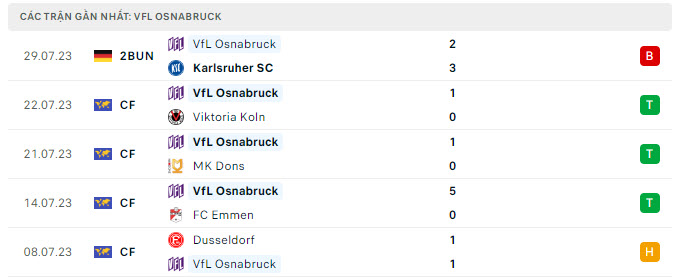 Phong độ Osnabruck 5 trận gần nhất