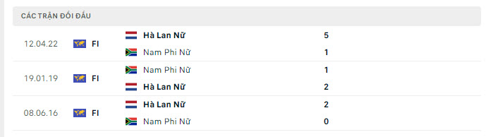 Lịch sử đối đầu Nữ Hà Lan vs Nữ Nam Phi