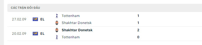 Lịch sử đối đầu Tottenham vs Shakhtar Donetsk