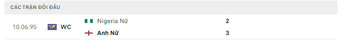 Lịch sử đối đầu Nữ Anh vs Nữ Nigeria