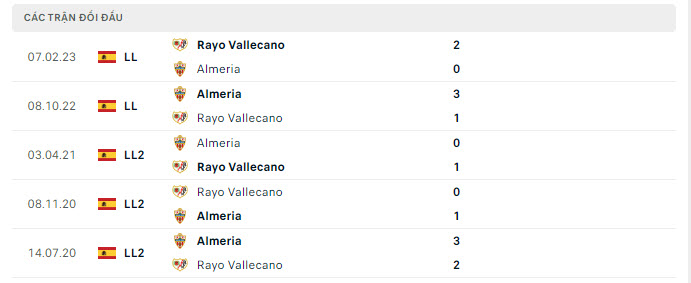 Lịch sử đối đầu Almeria vs Vallecano