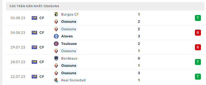 Phong độ Osasuna 5 trận gần nhất