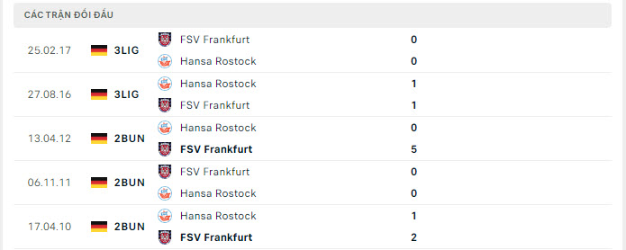 Lịch sử đối đầu Frankfurt vs Hansa Rostock